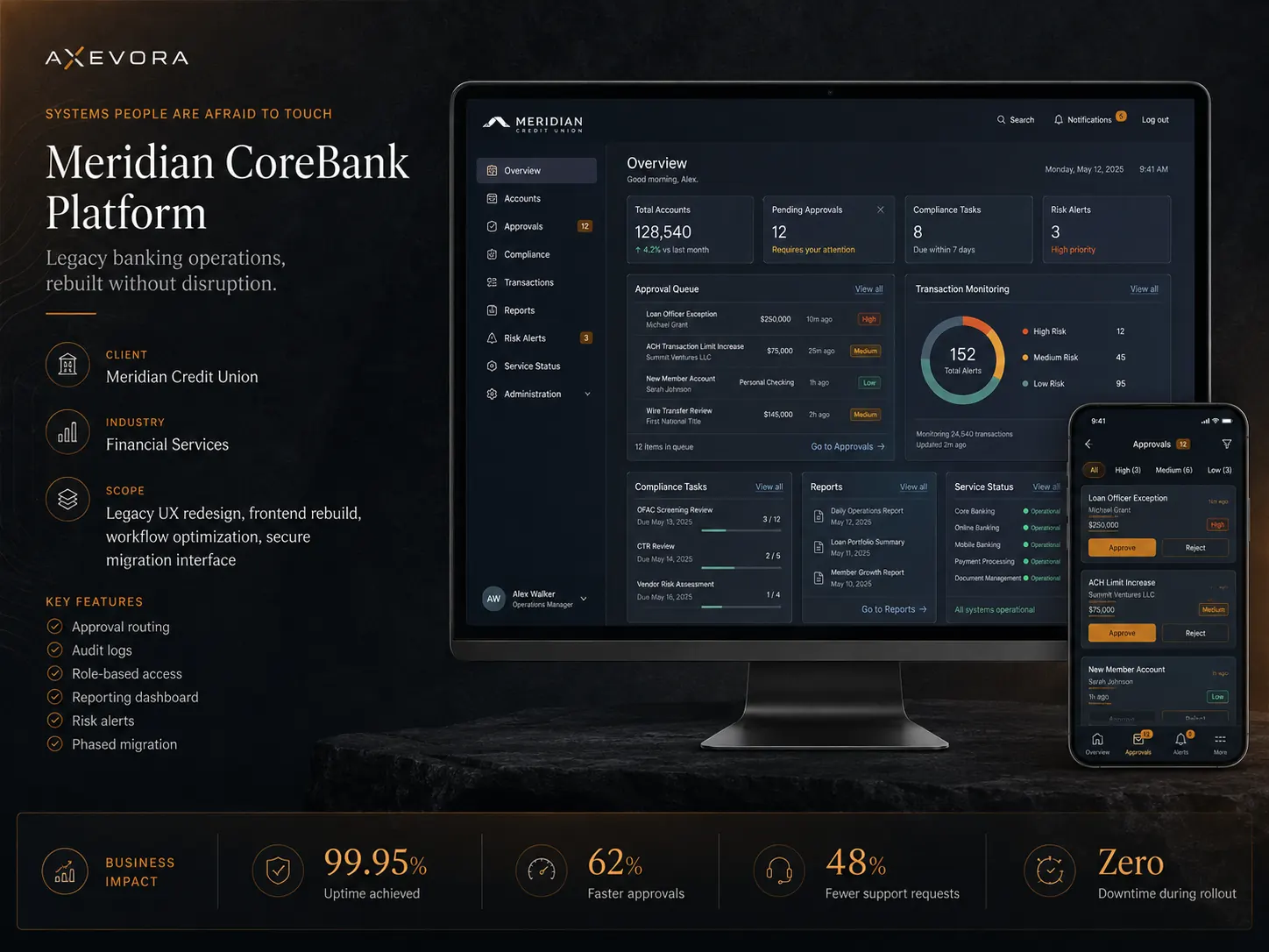 AXEVORA project preview