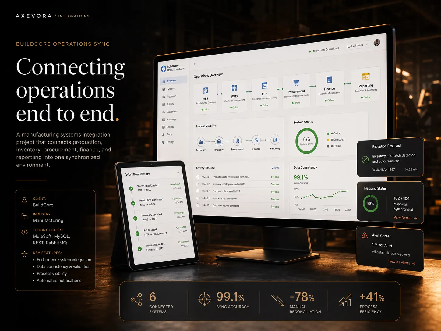 AXEVORA project preview